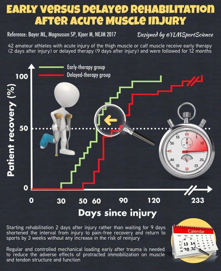 physiotherapy treatment after car accident